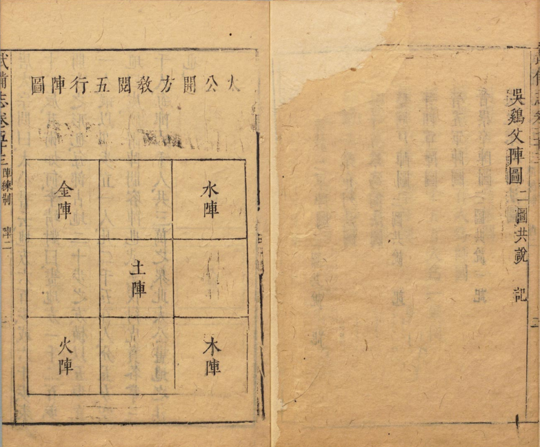 武备志·阵练纂要：营阵列伍演古法，操练演兵承先制，韬略精研卫家国(4)