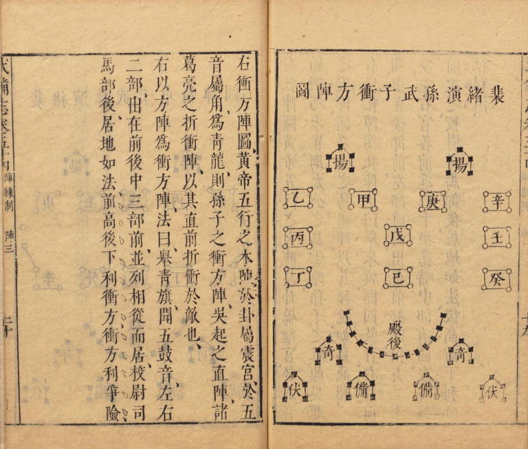 武备志·阵练纂要：营阵列伍演古法，操练演兵承先制，韬略精研卫家国(6)