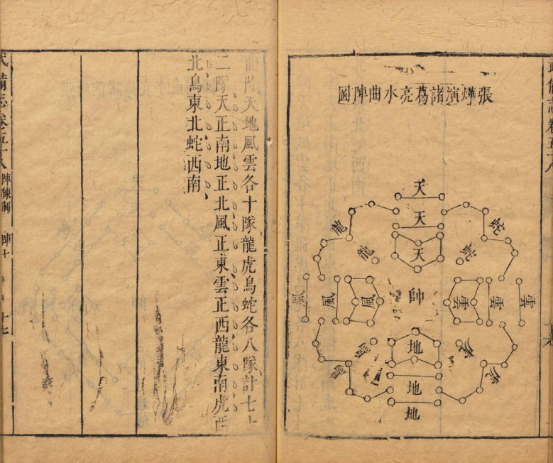 武备志·阵练纂要：营阵列伍演古法，操练演兵承先制，韬略精研卫家国(7)