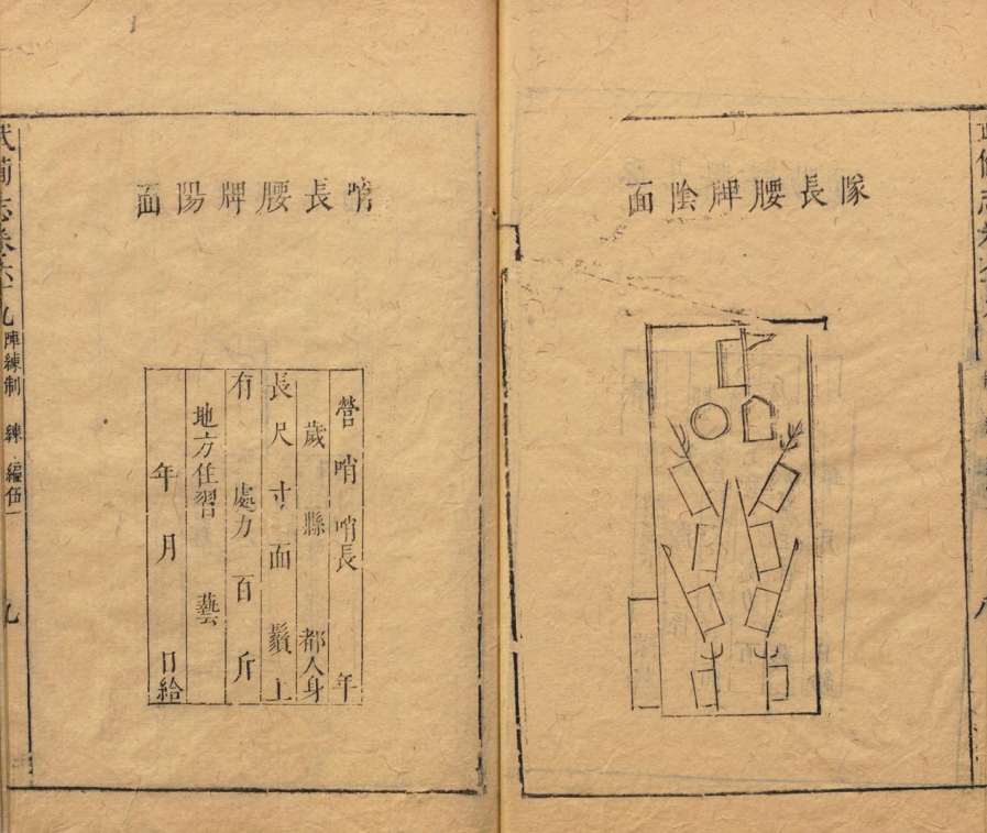 武备志·阵练纂要：营阵列伍演古法，操练演兵承先制，韬略精研卫家国(12)
