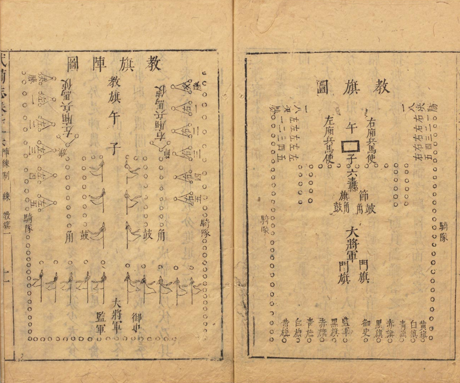 武备志·阵练纂要：营阵列伍演古法，操练演兵承先制，韬略精研卫家国(15)