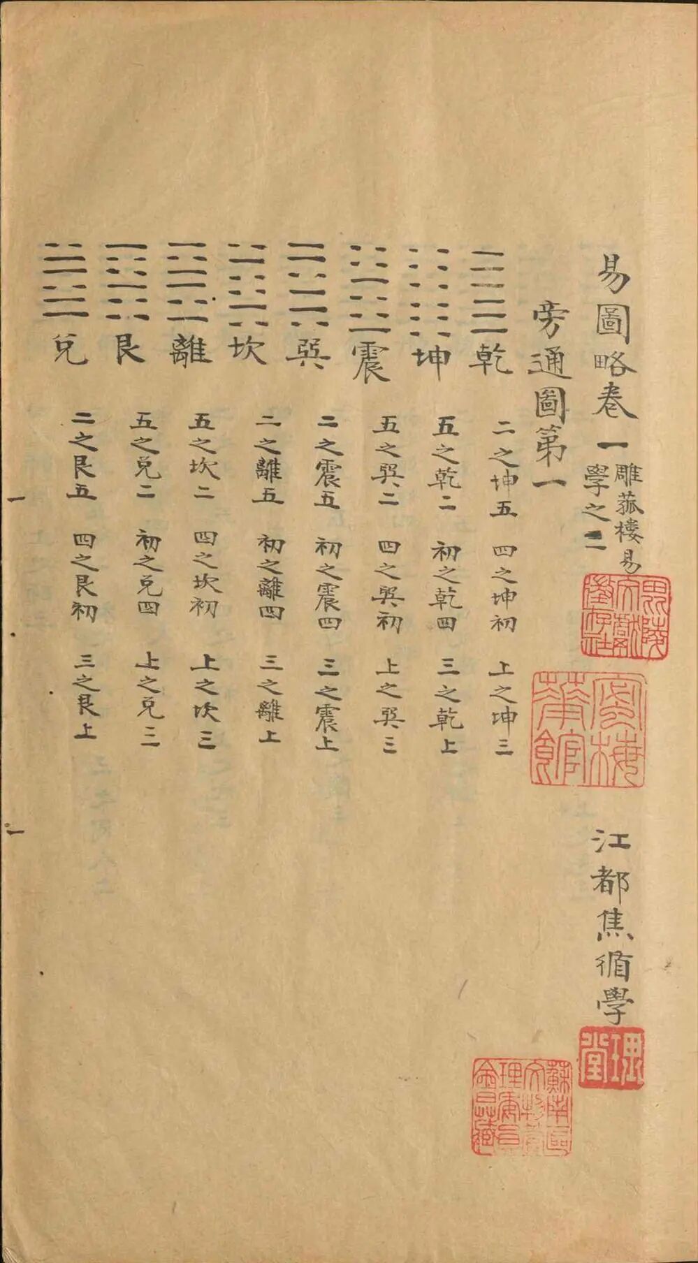 《易图略》八卷清焦循著，融通历算经学，系统考辨传世易学诸图(4)