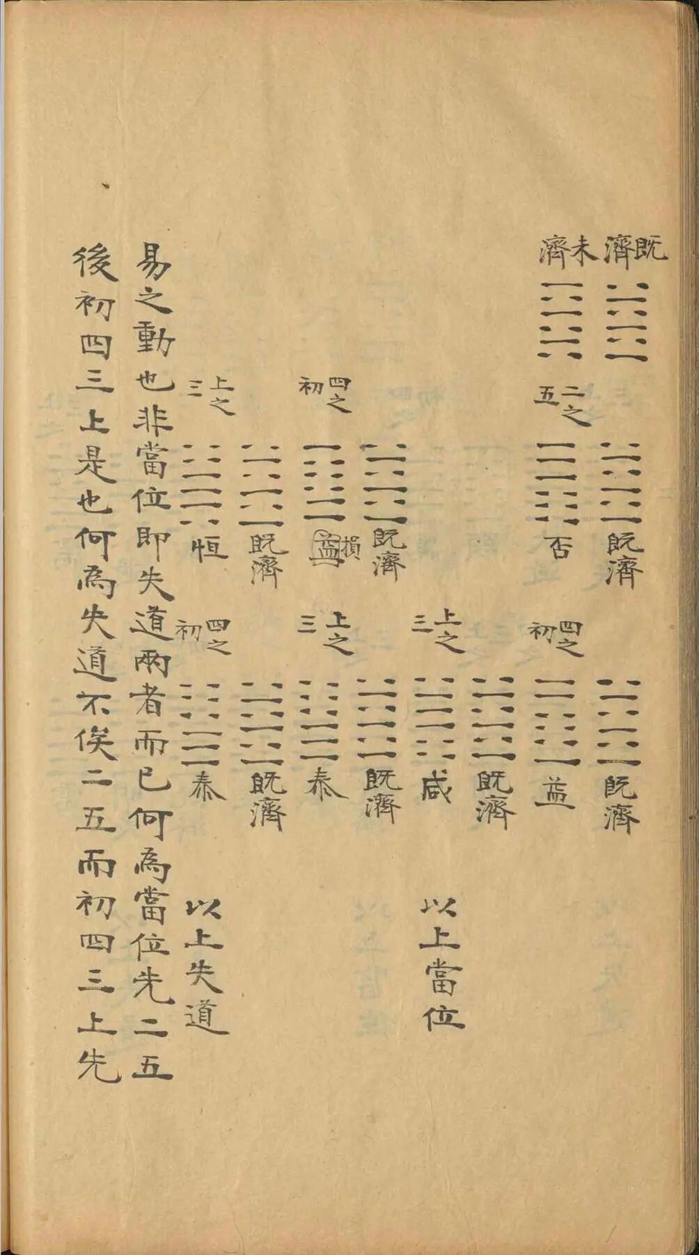 《易图略》八卷清焦循著，融通历算经学，系统考辨传世易学诸图(15)