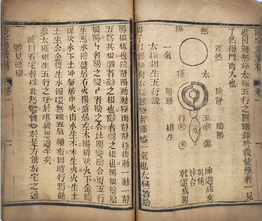 光绪双和堂藏版《重校阳宅爱众篇》，清代八宅风水名著，张觉正传世相宅典籍(9)