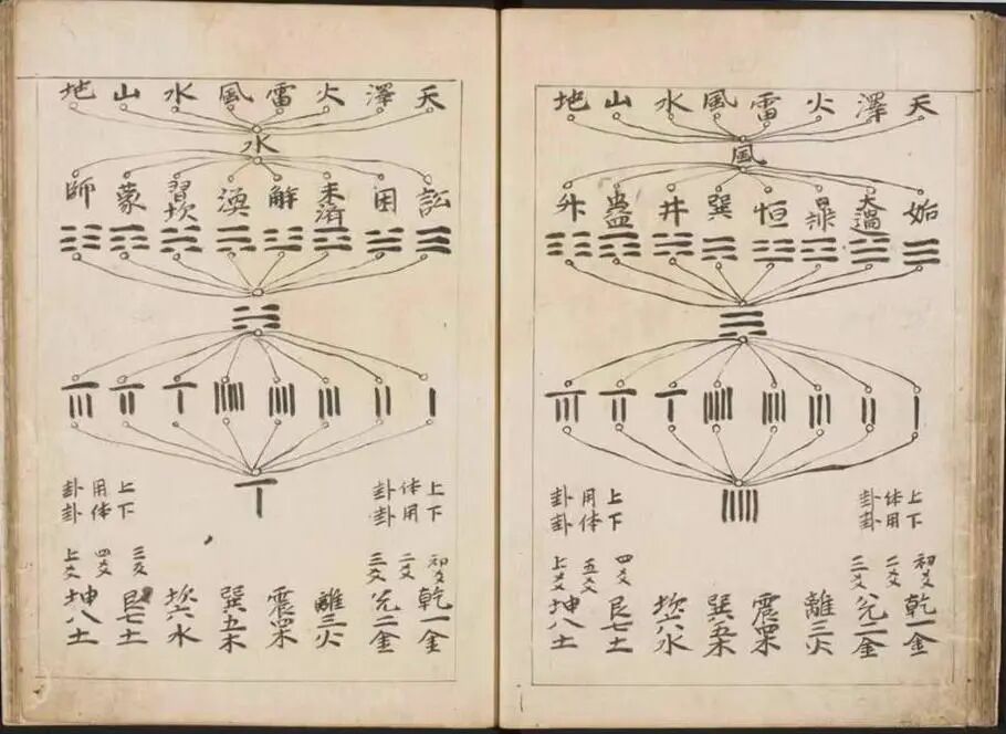 古本《传邵康节先生心易梅花》，梅花心易早期刻本，正宗邵子象数占断典籍(7)