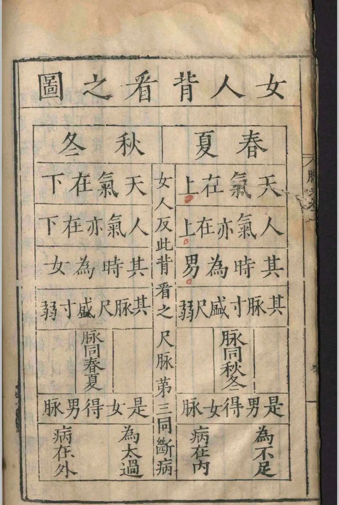 明嘉靖原版《图注王叔和脉诀》，张世贤全图注解，附方一卷，古中医脉诊经典(12)