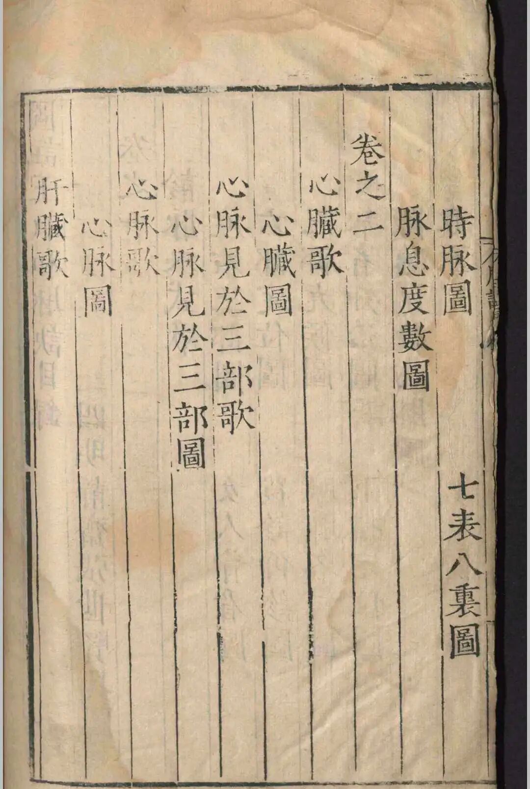明嘉靖原版《图注王叔和脉诀》，张世贤全图注解，附方一卷，古中医脉诊经典(5)