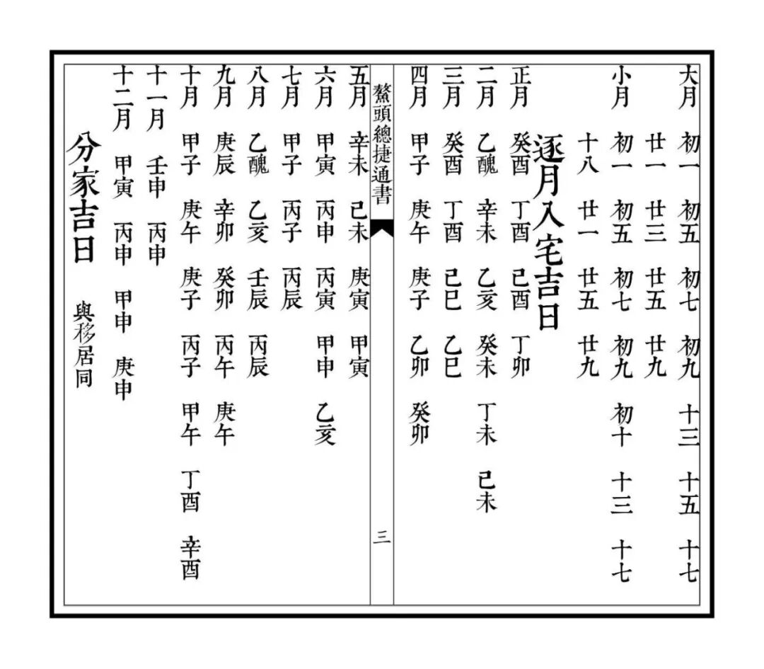 光绪新刻《鳌头总捷通书》，民间传家择吉至宝，居家日用选时古法通书(3)