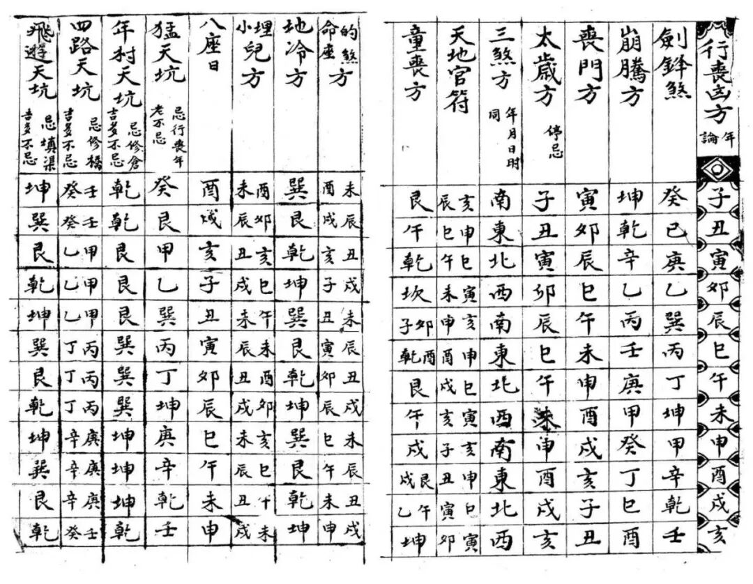 民间择日古籍|《新录杂览神煞通书》汇总诸家神煞宜忌(7) 民间择日古籍|《新录杂览神煞通书》汇总诸家神煞宜忌(7)