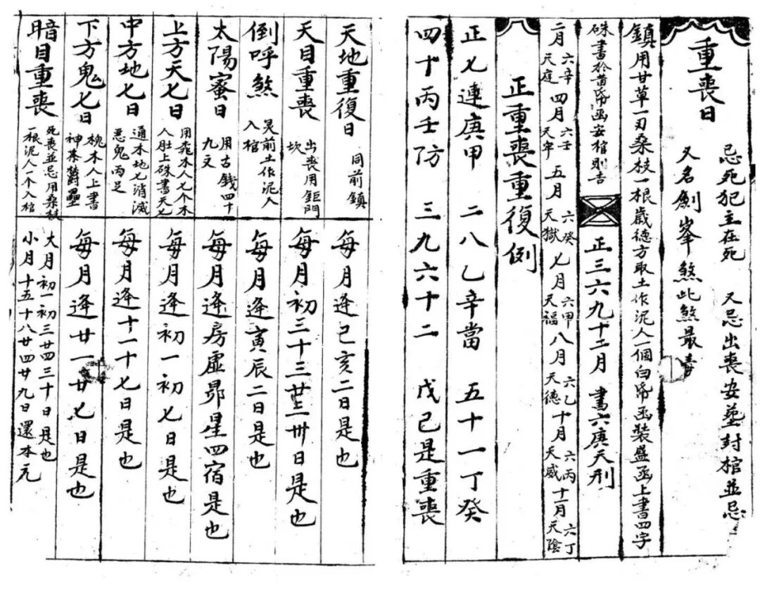 民间择日古籍|《新录杂览神煞通书》汇总诸家神煞宜忌(5) 民间择日古籍|《新录杂览神煞通书》汇总诸家神煞宜忌(5)