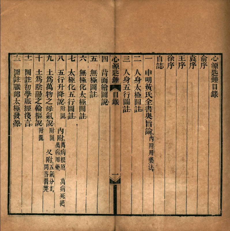清光绪刊本《心源匙锤》,徐公桓撰脏腑经络医论古籍(2) 清光绪刊本《心源匙锤》,徐公桓撰脏腑经络医论古籍(2)