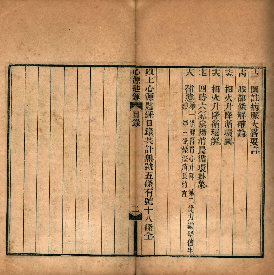 清光绪刊本《心源匙锤》,徐公桓撰脏腑经络医论古籍(3) 清光绪刊本《心源匙锤》,徐公桓撰脏腑经络医论古籍(3)