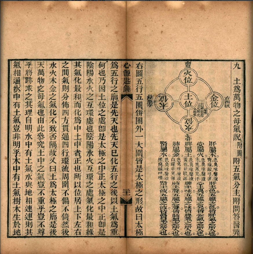 清光绪刊本《心源匙锤》,徐公桓撰脏腑经络医论古籍(7) 清光绪刊本《心源匙锤》,徐公桓撰脏腑经络医论古籍(7)