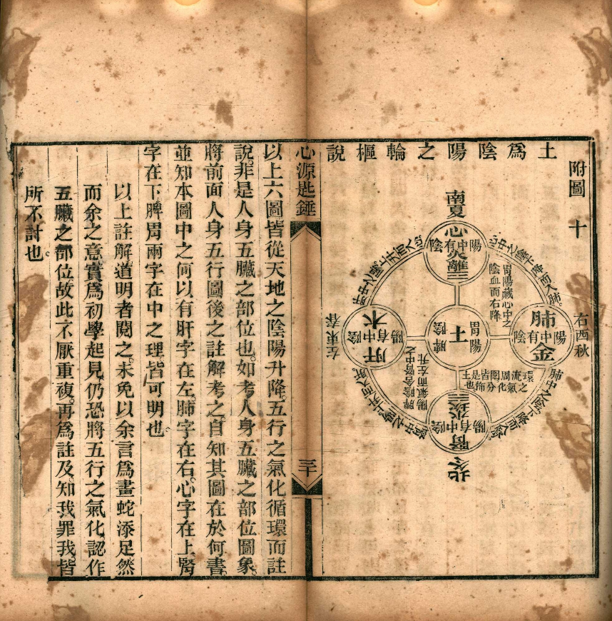 清光绪刊本《心源匙锤》,徐公桓撰脏腑经络医论古籍(8) 清光绪刊本《心源匙锤》,徐公桓撰脏腑经络医论古籍(8)