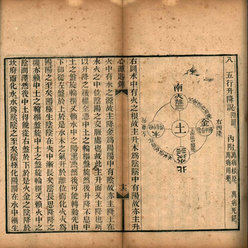 清光绪刊本《心源匙锤》,徐公桓撰脏腑经络医论古籍(6) 清光绪刊本《心源匙锤》,徐公桓撰脏腑经络医论古籍(6)