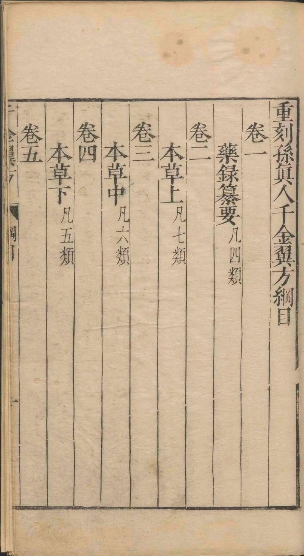 孙思邈《千金翼方》三十卷｜明万历乙巳年王肯堂校刊 中医古籍(3)