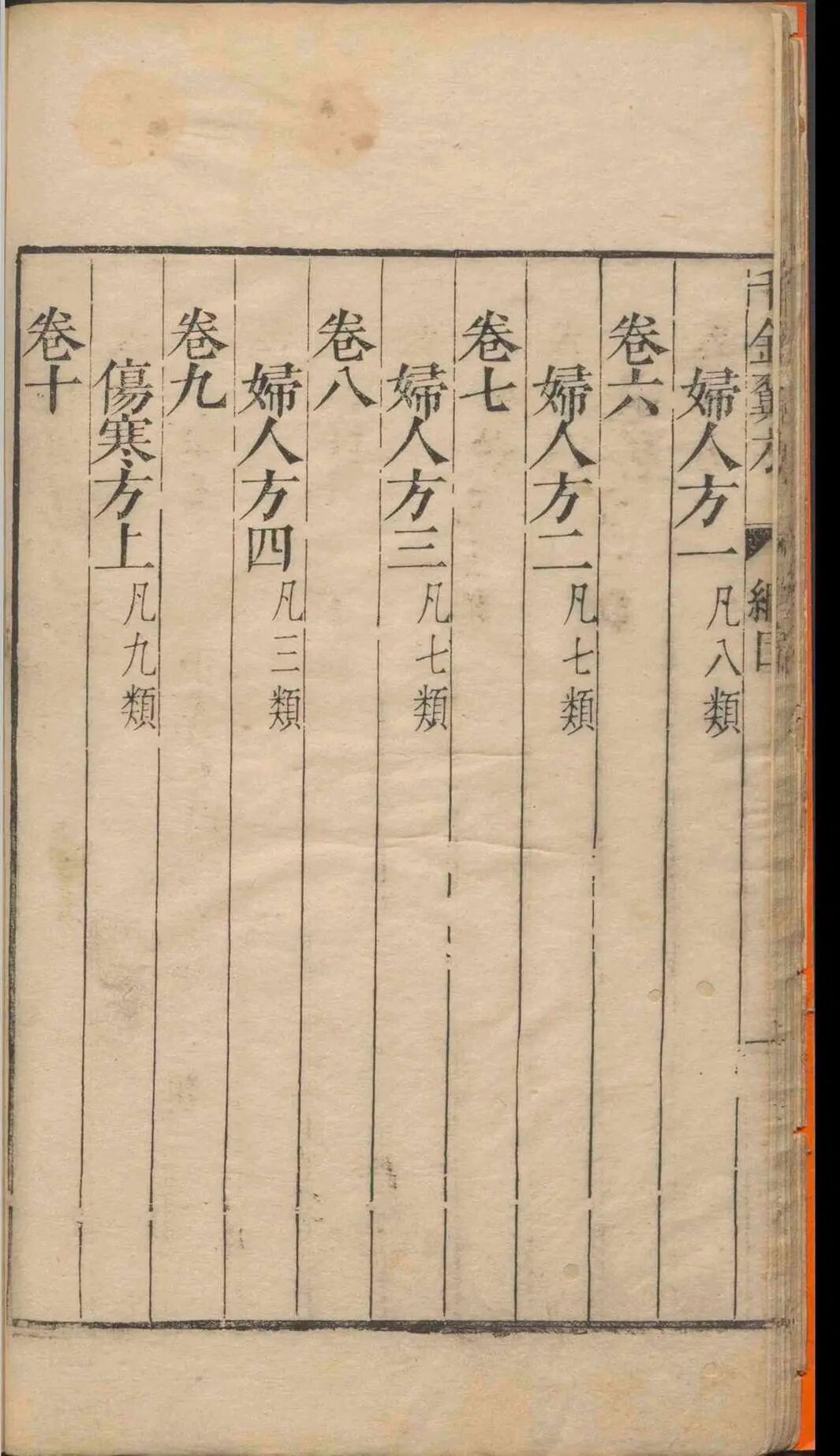 孙思邈《千金翼方》三十卷｜明万历乙巳年王肯堂校刊 中医古籍(5)