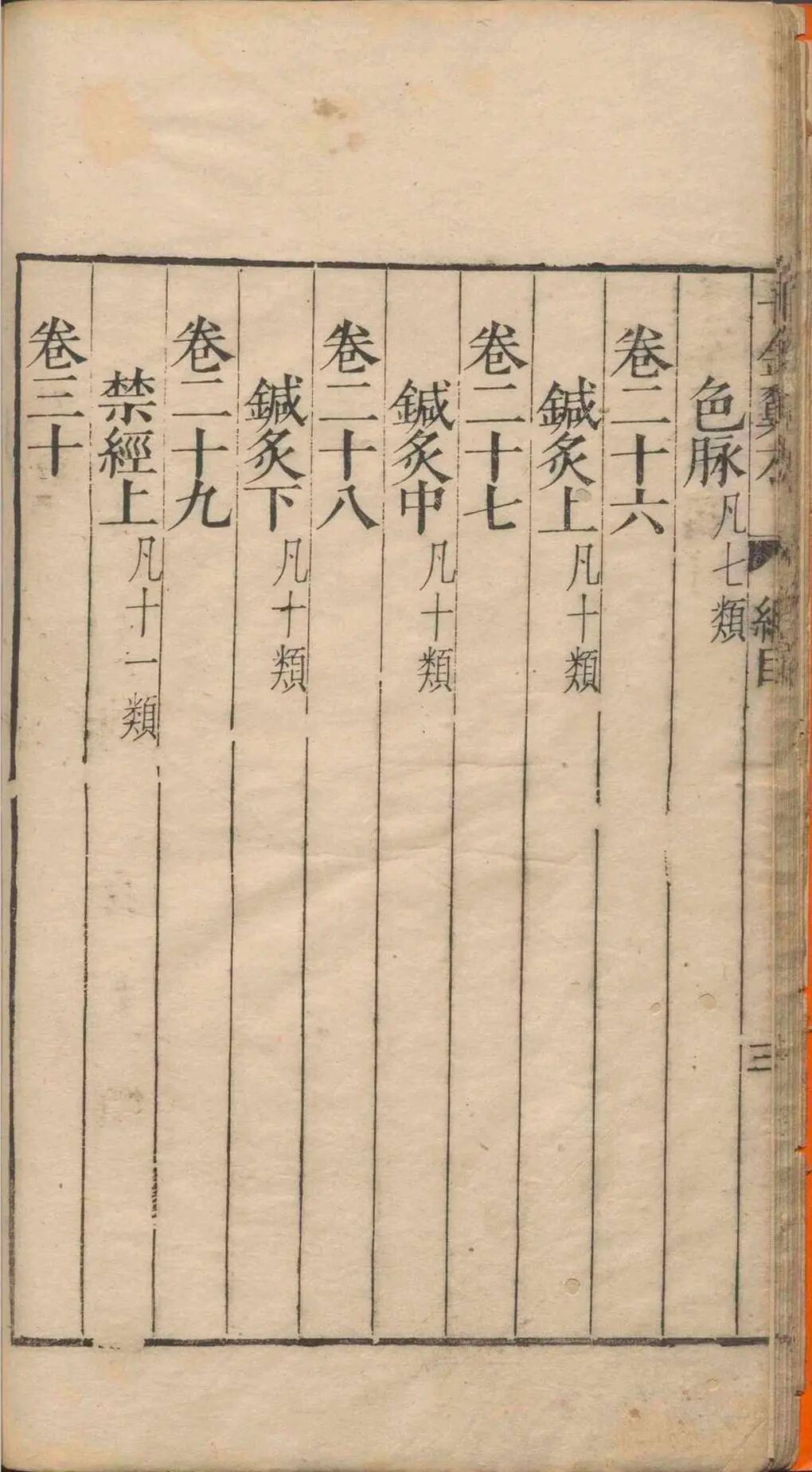 孙思邈《千金翼方》三十卷｜明万历乙巳年王肯堂校刊 中医古籍(8)