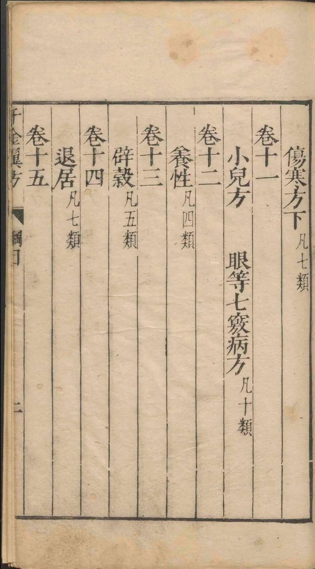 孙思邈《千金翼方》三十卷｜明万历乙巳年王肯堂校刊 中医古籍(7)