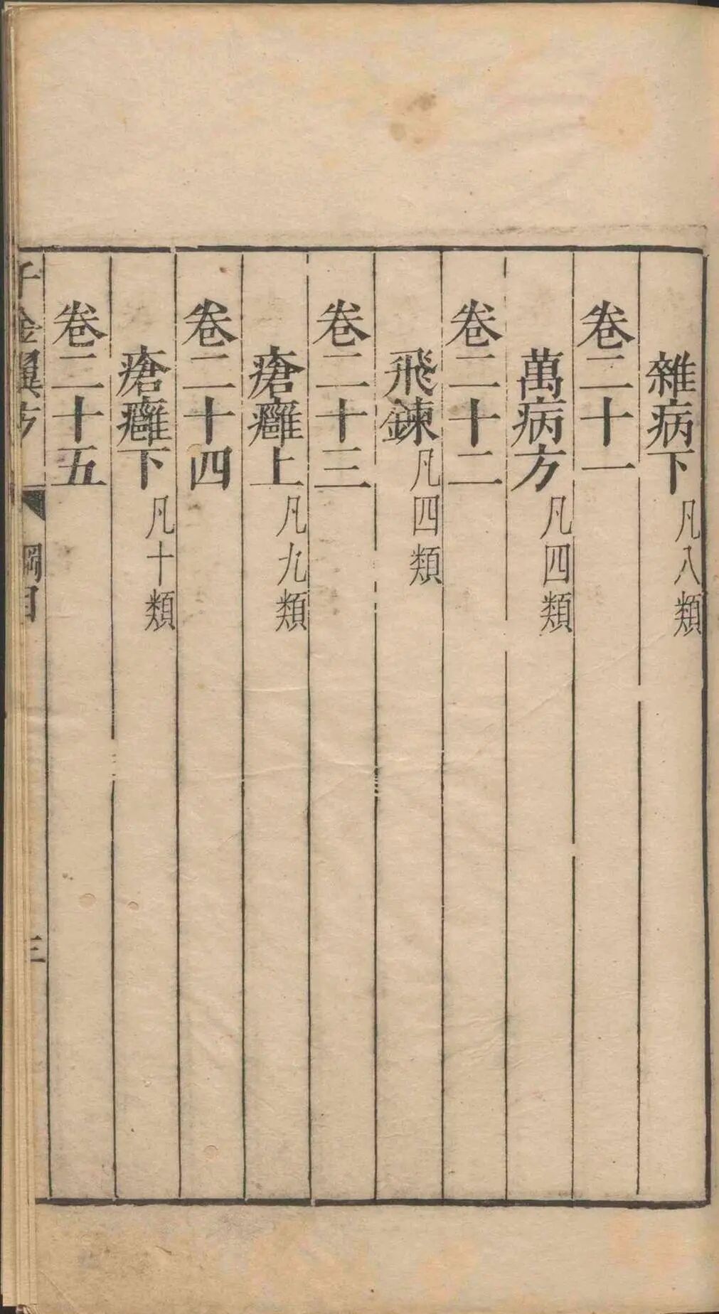 孙思邈《千金翼方》三十卷｜明万历乙巳年王肯堂校刊 中医古籍(13)