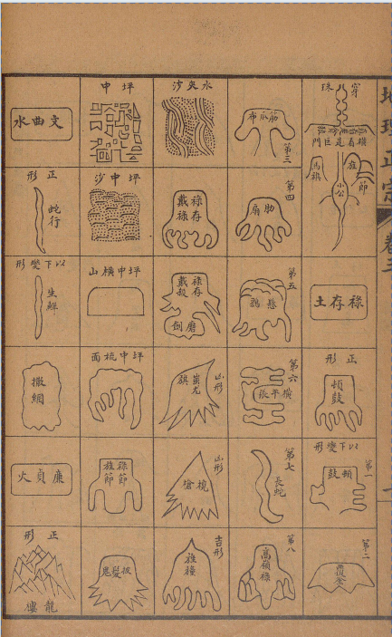 蒋国宗校订地理正宗残本,嘉庆木板,留存青囊、葬书、疑龙经三部古地理文献(9) 蒋国宗校订地理正宗残本,嘉庆木板,留存青囊、葬书、疑龙经三部古地理文献(9)